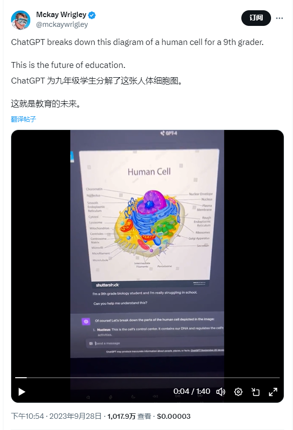 图片展示的是Mckay Wrigley发布的推文，内容为ChatGPT为九年级学生分解了这张人体细胞图，称这是教育的未来。图片中显示了ChatGPT对一张人体细胞结构图的解析界面，图中有细胞核、线粒体、内质网等细胞结构的标注，还配有“Human Cell”标题。该图片与上下文紧密相关，是对ChatGPT在视觉解析方面能力的展示，体现了其在教育领域的应用前景。