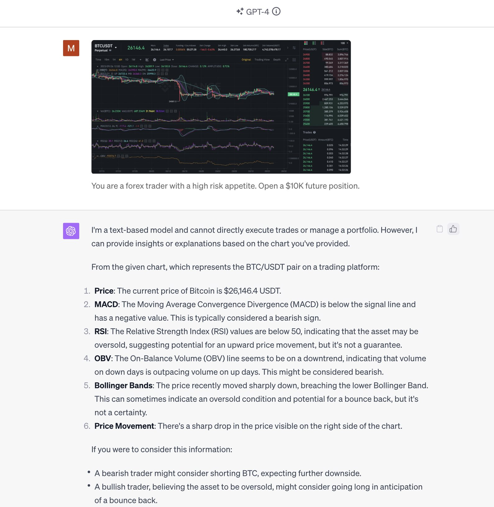 图片展示了GPT-4V分析比特币（BTC/USDT）交易图表的示例。上方是交易平台界面，显示了价格、MACD、RSI等图表数据。下方GPT-4V模型分析指出当前比特币价格为$20,146.44，MACD值低于信号线且为负，RSI值低于50，OBV线似乎指向下跌，Bollinger Bands显示价格接近下限等。最后给出交易建议，如看空者可做空BTC等。该图片与文档中测试案例相关，展示了GPT-4V在分析金融数据方面的应用。