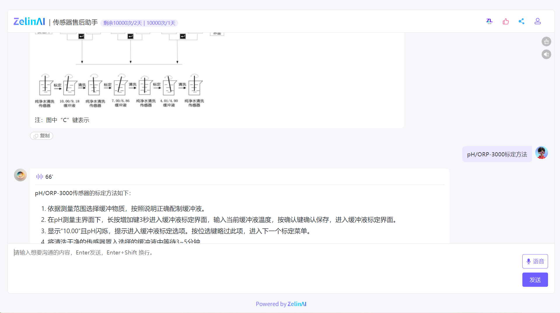 图片展示的是ZelinAI的传感器售后助手界面。界面上方显示“ZelinAI | 传感器售后助手”，并标注剩余使用次数。中间部分有一张传感器标定及清洗流程的示意图，下方有对图中“C”键的注释。下方对话框内，助手以语音和文字形式给出了“pH/ORP - 3000标定方法”，包含依据测量范围选择缓冲物质、在特定界面进行操作等步骤。该图片与上下文关系为：通过展示传感器售后助手的实际界面及功能，直观呈现了ZelinAI定制化应用的具体形态。