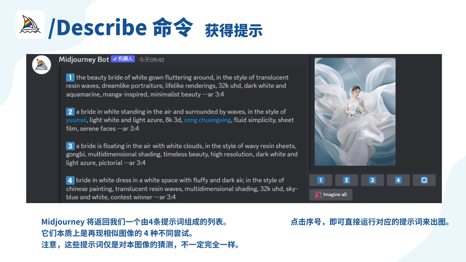 图片展示了在Midjourney中输入“/Describe”命令后获得的4条提示词，分别以序号1 - 4标识。内容围绕身着白色婚纱的新娘，风格包括半透明树脂波浪、梦幻肖像、32k超高清等。右侧配有一张新娘身着白色婚纱、裙摆飞扬的图片。下方文字说明Midjourney会返回4条提示词列表，点击序号可运行对应提示词出图，且这些提示词是对图像的猜测，不一定完全准确。图片与上文提到的在Discord中输入“/describe”命令，提交后得到提示词并出图的内容紧密相关。