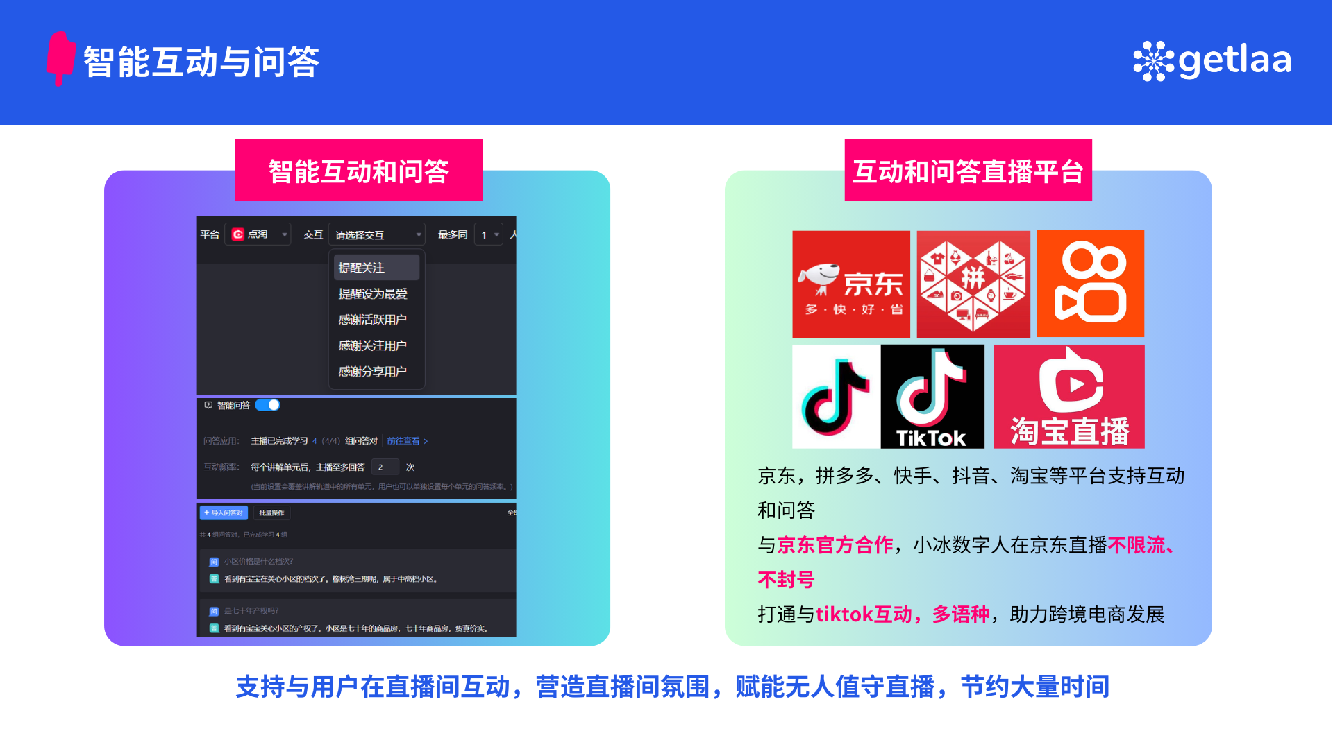 图片展示了智能互动与问答相关的内容。左侧为智能互动和问答界面,显示“小冰”与用户对话,可进行提问、回答问题、获取信息等操作。右侧是互动和问答直播平台,包括京东、拼多多、快手、抖音、淘宝等,还提到与京东官方合作,小冰数字人在京东直播不限流、不封号,可与TikTok互动,助力跨境电商发展。该图与上下文介绍的数字人直播应用场景举例相关,说明其支持与用户在直播间互动,营造氛围,赋能无人值守直播,节约大量时间。