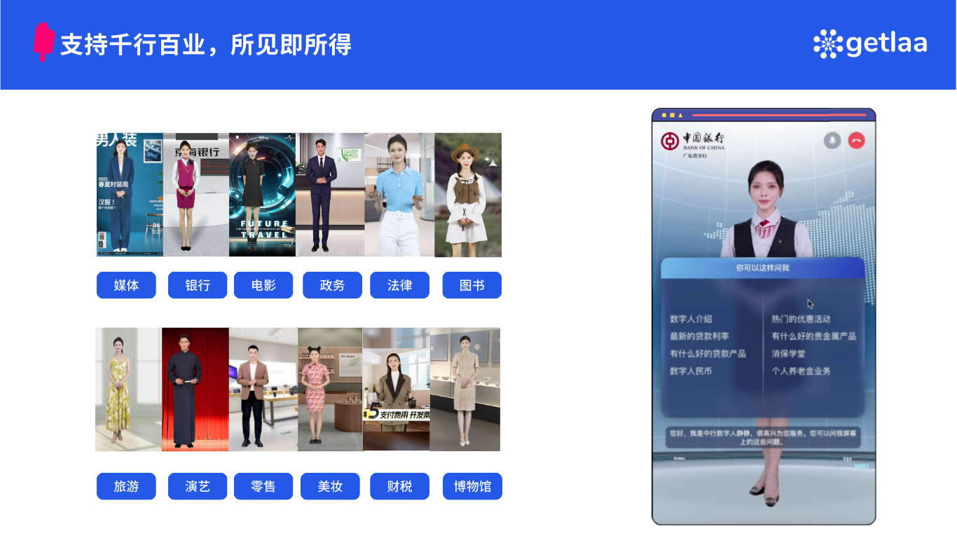 图片展示了Getlala数字人技术在多个行业的应用,上方标题为“支持千行百业,所见即所得”。左侧呈现了媒体、银行、电影、政务、法律、图书、旅游、演艺、零售、美妆、财税、博物馆等行业的数字人形象,每个行业下方有对应标签。右侧是银行场景下的数字人客服界面,显示“数字人客服”“数字人价值”等内容。该图与上下文紧密相关,直观呈现了数字人技术在各行业的应用情况。