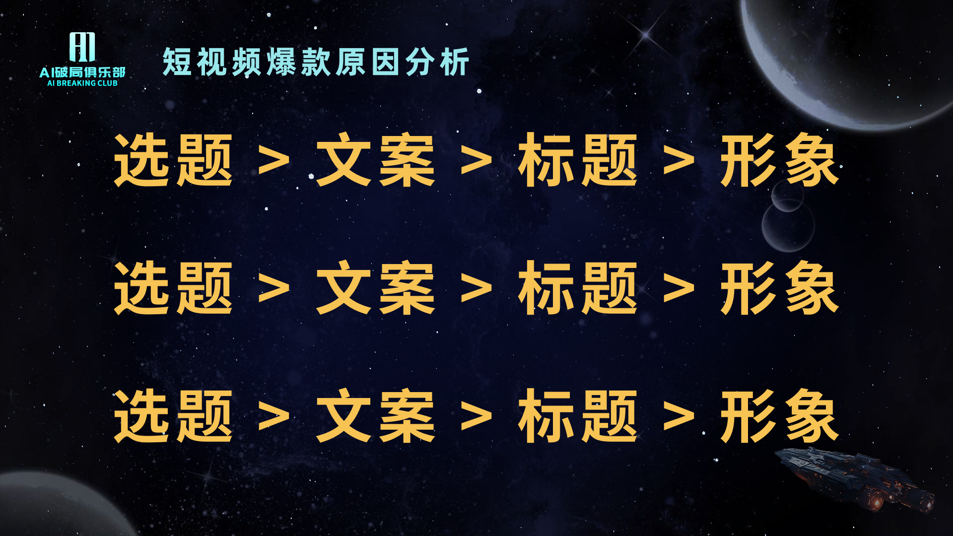 图片展示的是“短视频爆款原因分析”,背景为深蓝色星空图案,有飞船、星球等元素。画面中用黄色大字重复三次显示“选题 > 文案 > 标题 > 形象”。该图片与上文提到的“一条短视频爆不爆,正确的顺序是选题>文案>标题>形象”相呼应,直观地强调了短视频爆款的关键因素排序,突出选题在其中的重要性,为理解短视频制作的重点提供了视觉呈现。