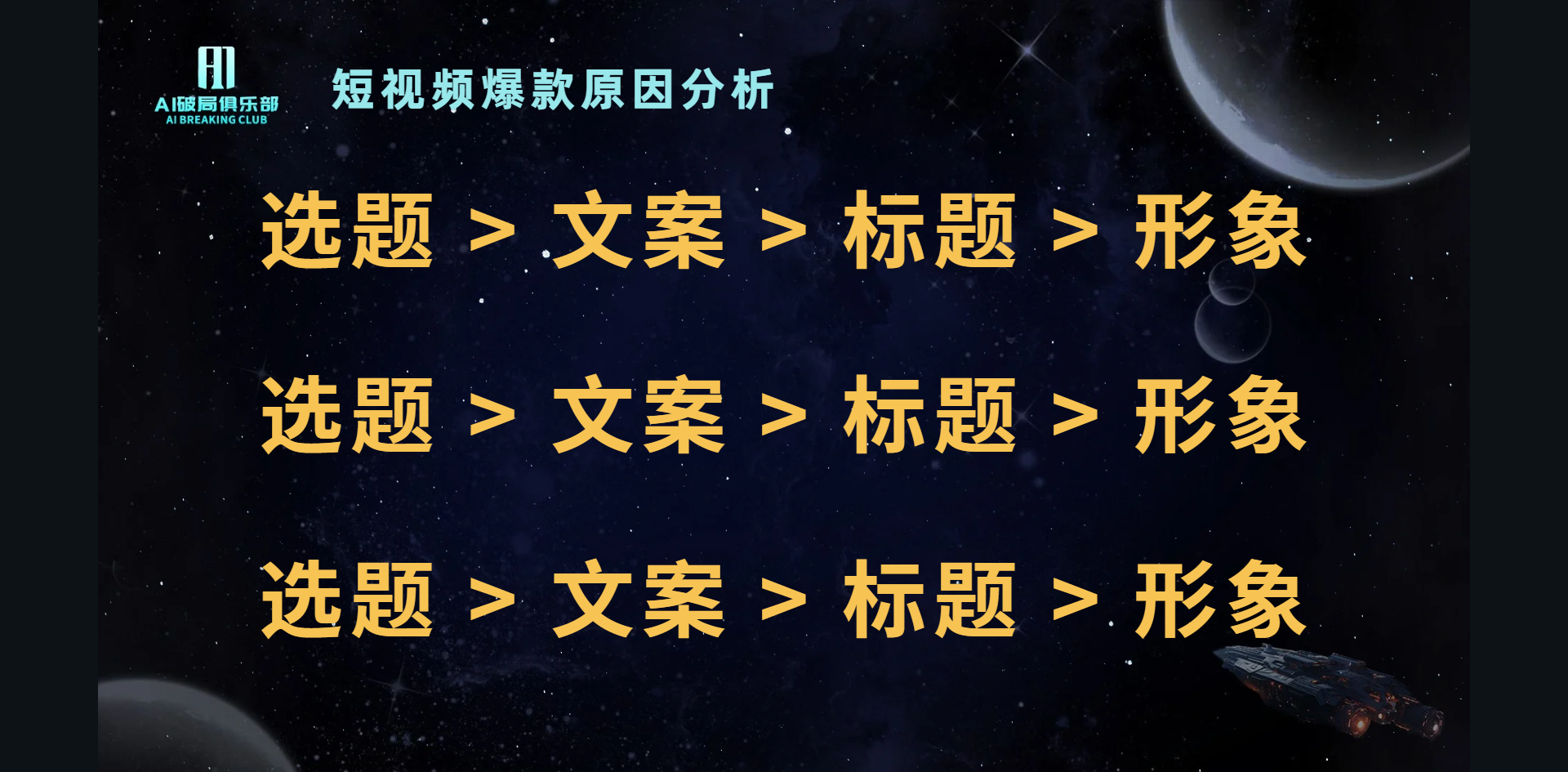 图片标题为“短视频爆款原因分析”,背景是星空和星球图案。图片中有三个重复的黄色文字内容,分别是“选题 > 文案 > 标题 > 形象”,强调了短视频爆款的四个关键因素。该图片与上下文紧密相关,上下文提到视频号发布内容吸粉引流,前期以发流量视频为主,目的是测试账号权重,而图片内容则为短视频爆款的选题、文案、标题、形象等要素提供了分析视角。