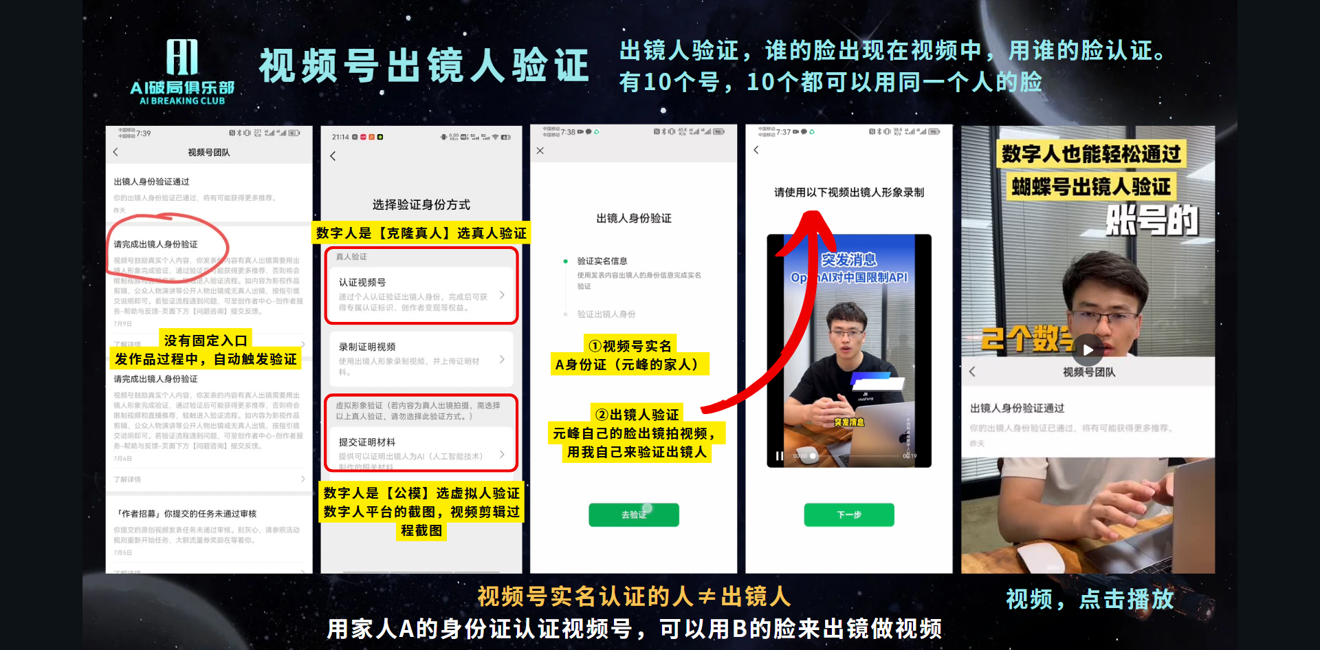 图片展示了视频号出镜人验证的操作流程。左侧是验证入口，有“没有固定入口”“自定义触发验证”等说明。中间部分是选择验证身份方式，有“数字人”“数字人【克隆身份】”“出镜人身份证”“出镜人视频”等选项。右侧是出镜人身份验证步骤，需上传身份证正反面照片。最右侧是视频播放界面，显示“视频，点击播放”。图片与上下文紧密相关，直观呈现了视频号出镜人验证的具体操作步骤。
