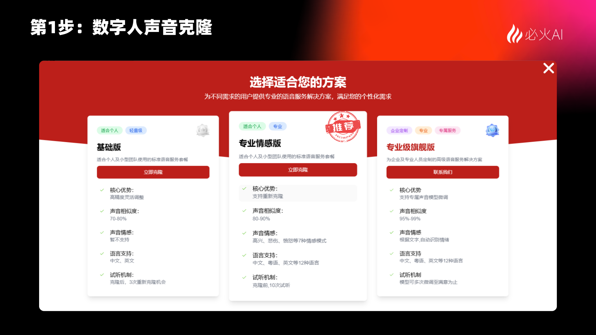 图片展示了必火AI数字人声音克隆的方案选择界面。界面上方有“第1步:数字人声音克隆”标题,右上角有“必火AI”标识。下方有三个方案选项,分别是基础版、专业情感版和专业级旗舰版,每个方案有详细的核心优势、声音情感、声音语速、语种支持、试听机制等信息。其中专业情感版被红色框线突出显示,标注“推荐”。该图片与上下文紧密相关,是数字人口播制作中声音克隆步骤的展示,帮助用户了解不同方案的特点。
