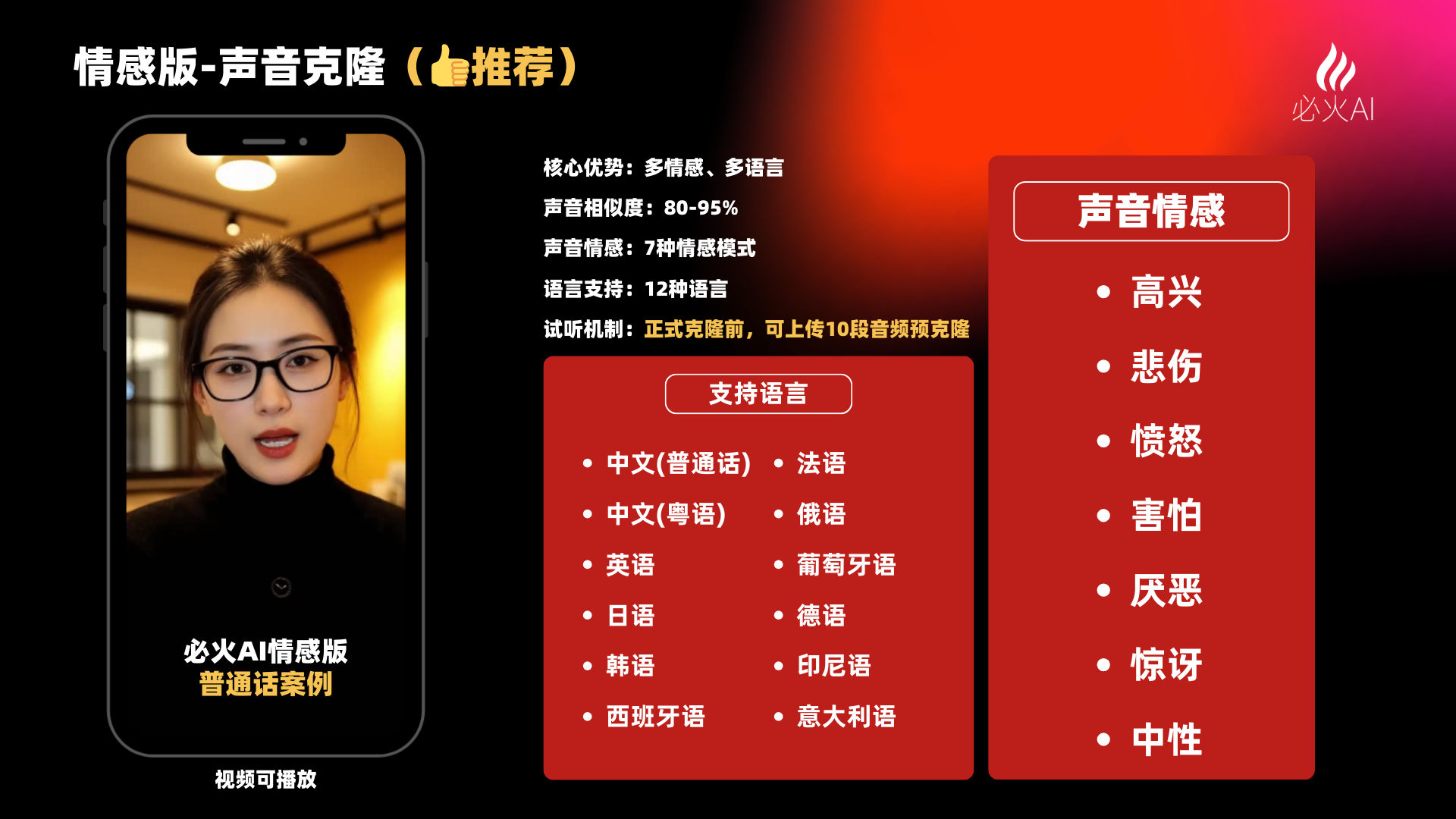 图片展示了必火AI情感版声音克隆功能,核心优势为多情感、多语言,声音相似度80 - 95%,有7种情感模式,支持12种语言。左侧为手机界面,显示“必火AI情感版普通话案例”,并有“视频可播放”提示。右侧红框内列出支持语言及对应的情感模式,如中文(普通话)对应高兴、悲伤等情感。该图与上下文紧密相关,直观呈现了声音克隆功能的特性及支持内容,为后续数字人口播视频制作提供参考。