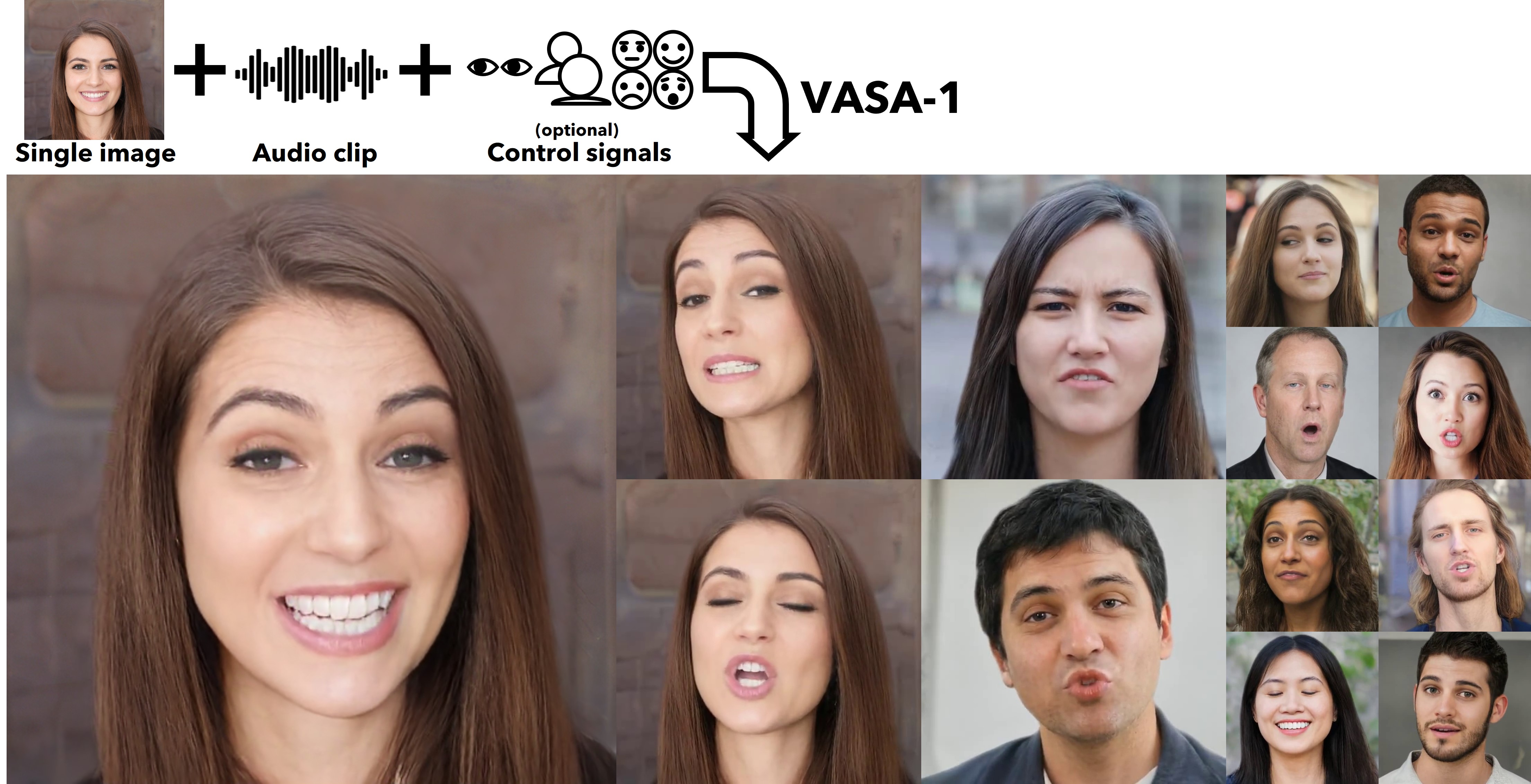 图片展示了VASA-1模型生成的逼真对话头像视频,包括一张单人肖像照和一段音频片段,以及可选的控制信号。图片中展示了不同人物的面部表情和头部动作,与音频同步精确,面部表情生动自然。该模型能够基于单一静态图像及语音片段,生成仿佛真人般的对话面孔及富有表现力的视觉情感技能(VAS)。图片在上下文中起到直观展示模型效果的作用,帮助读者理解VASA-1模型如何通过简单的输入生成逼真的对话视频。