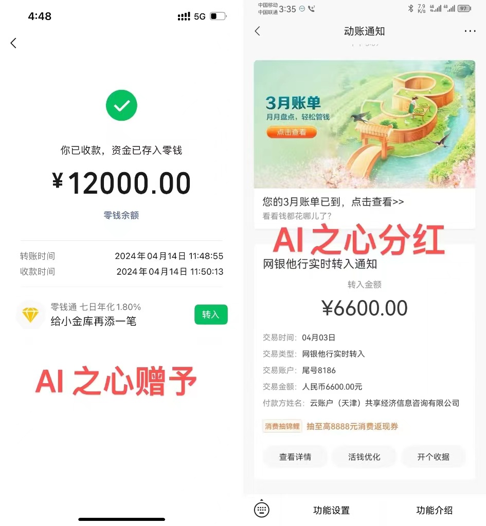图片展示了AI之心的动账通知界面。左侧显示用户已收款，资金存入零钱，金额为12000.00元，转账时间为2024年4月14日11:48:55，收款时间为2024年4月14日11:50:13，有“零钱通 七日年化1.80% 给小金库再添一笔”的提示及“转入”按钮。右侧是3月账单，提示查看账单，下方有“AI之心分红”字样，显示网银他行实时转入通知，转入金额为6600.00元，交易时间为2024年4月3日，有查看详情、活钱优化、开个收益等选项。