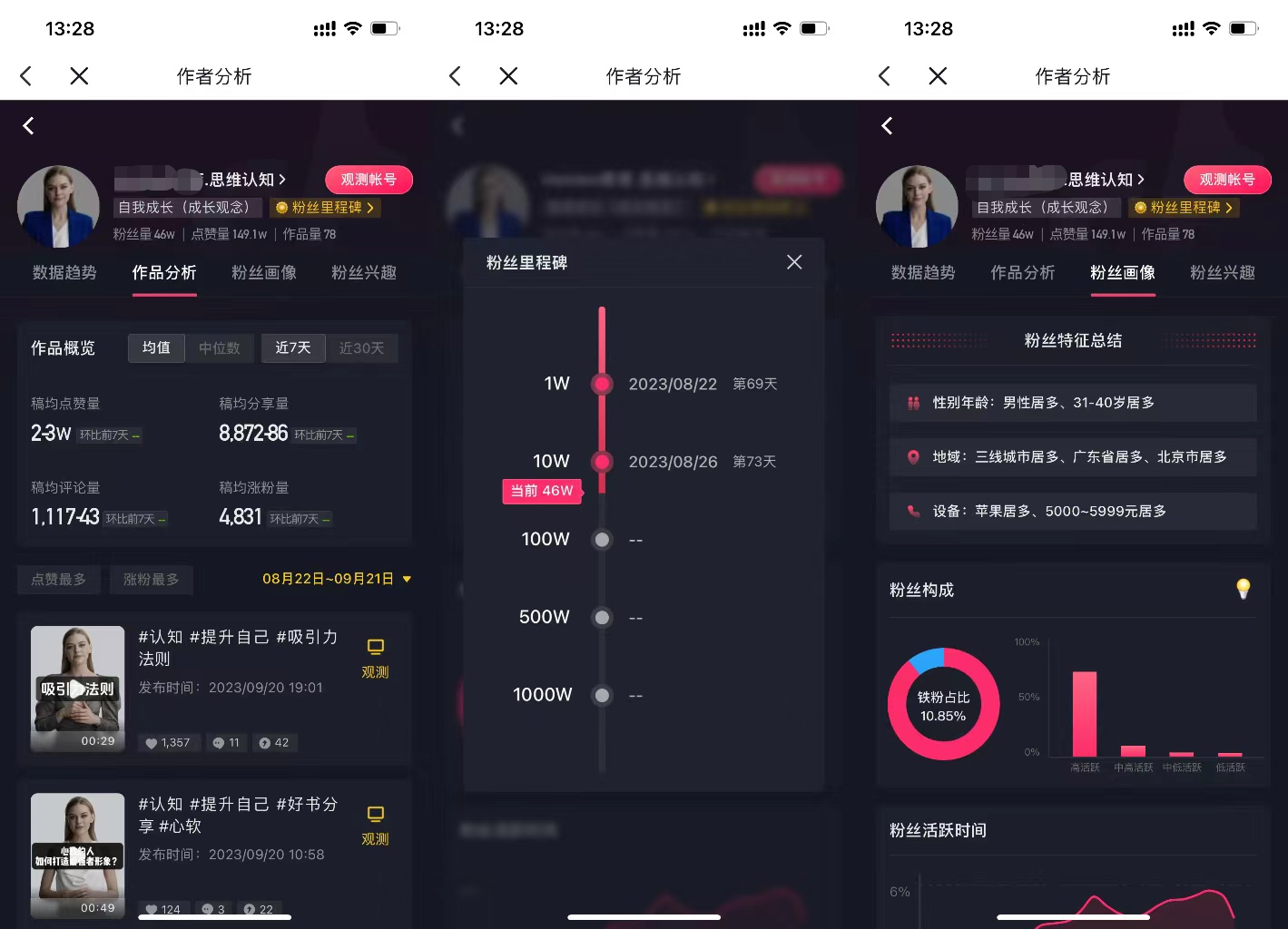 图片展示了于介绍涨粉46W的“AI数字人短视频+CPS卖货”账号数据部分。左侧为作品分析,显示作品数量、平均稿量、均稿量等数据,以及近7天、近30天的涨粉量、均粉量、均粉量变化等,还列出部分作品信息。中间是粉丝里程碑,以折线图呈现粉丝增长情况,标注了1W、10W粉丝节点及对应日期。右侧是粉丝画像,突出粉丝特征总结,如男性居多、集中在三线城市等,还展示了粉丝活跃时间饼图。
