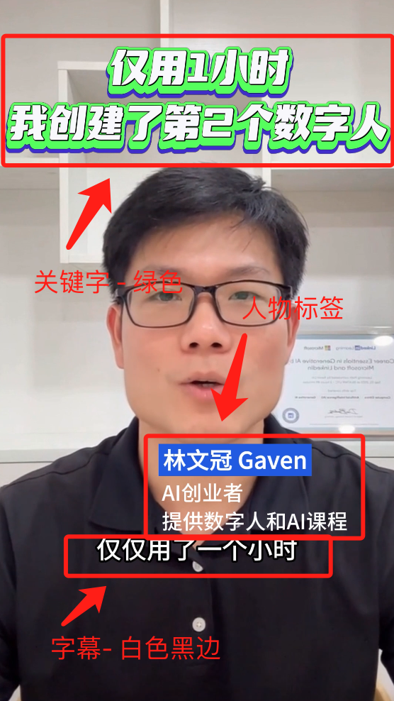 图片展示了一位戴眼镜的男性,其人物标签为“林文冠 Gaven,AI创业者,提供数字人和AI课程”。画面上方有绿色关键字“仅用1小时,我创建了第2个数字人”,下方有白色黑边字幕“仅仅用了一个小时”。箭头分别指向关键字、人物标签和字幕,并标注对应说明。图片与文档中AI数字人视频文案编写指南的内容相关,可能是视频封面或示例画面,展示了关键字、字幕和人物标签的呈现样式。