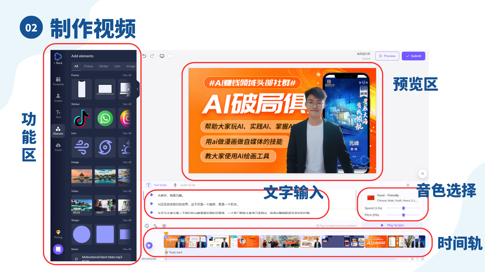 图片展示了HeyGen制作视频的页面，包含功能区、预览区、文字输入区、音色选择区以及时间轨。功能区有添加元素等多种功能图标；预览区呈现视频画面；文字输入区有示例文案；音色选择区显示所选音色为Yunxi - Friendly；时间轨上排列着视频片段。此图与上下文关系紧密，上下文提到HeyGen制作视频的页面构成，此图直观呈现了这些区域，帮助理解其操作界面和布局。