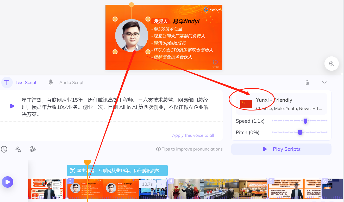 图片展示了HeyGen制作视频时的操作界面。画面中上方橙色区域显示发起人为易洋findyi及其相关履历。下方文字输入区有一段关于星主洋哥的介绍。右侧音色选择区被红圈突出，显示选择了“Yunxi - Friendly”音色，为中文男声，语速1.1倍，音高0%。时间轨上有多个画面片段。此图与上文提到的可为每个片段单独设置头像和声音相对应，展示了洋哥卡通头像片段的音色选择情况。