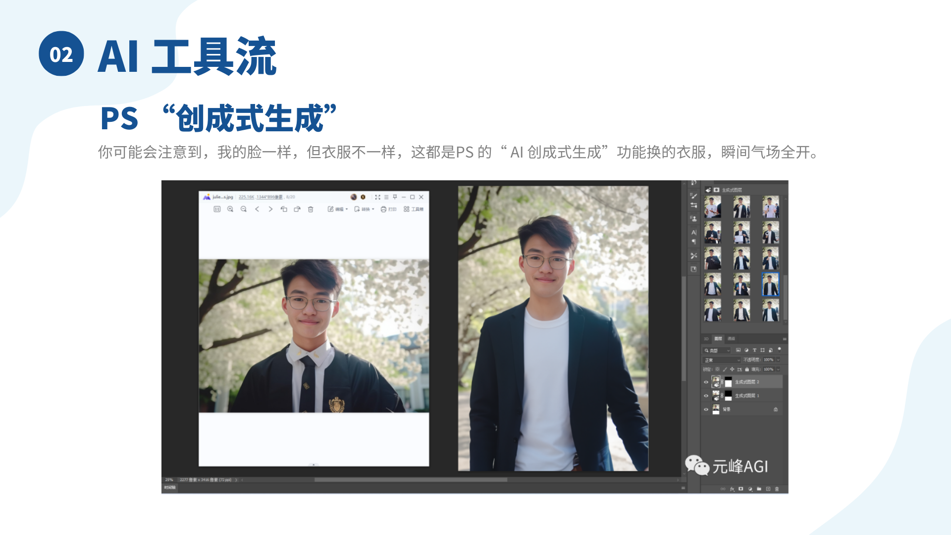 图片展示了PS“创成式生成”的AI工具流应用。左侧是一张穿着学士服的人物照片，右侧是经PS该功能处理后，人物换上黑色西装外套与白色内搭的效果图。右侧还显示了PS软件界面的图层面板等部分，能看到多张人物图像缩略图。图片说明提到使用PS的“AI创成式生成”功能可更换衣服，让人物气场全开，与上文介绍用多种AI工具制作数字人短视频的内容相呼应，展示了其中PS工具的应用效果。