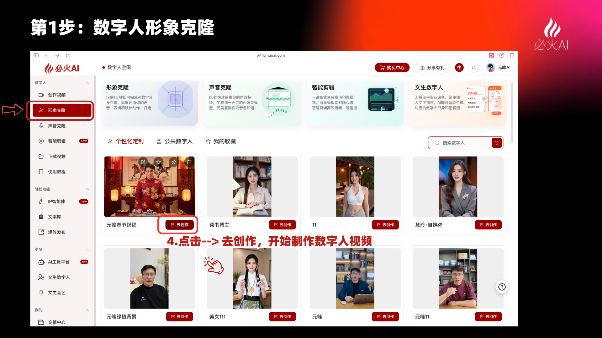 图片展示了必火AI平台的界面,用于说明数字人形象克隆的第1步操作。画面中左侧导航栏有“形象克隆”选项被红色框突出显示。右侧主界面展示了多个数字人形象,如“元宵春节祝福”“读书博主”等,每个形象下方有红色“去创作”按钮。画面右下角有红色箭头指向“去创作”按钮,并标注“4.点击--->去创作,开始制作数字人视频”。该图片与上文“在必火AI平台找到【形象克隆】功能”及“上传刚才生成的10秒AI人物视频”等内容相呼应,指导用户进行数字人形象克隆操作。