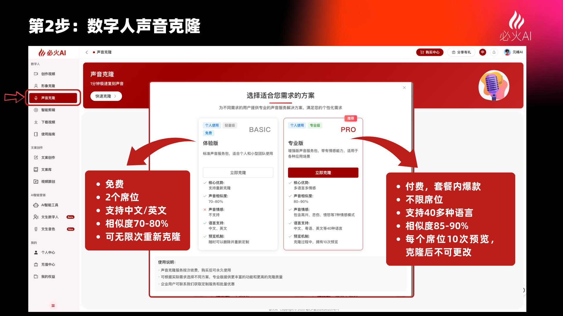 图片展示了必火AI平台的“声音克隆”页面,标题为“第2步:数字人声音克隆”。页面左侧有“声音克隆”选项,右侧有免费和专业版两种方案。免费版有2个席位,支持中文/英文,相似度70 - 80%,可无限次重新克隆。专业版付费,不限席位,支持40多种语言,相似度85 - 90%,每个席位10次预览,克隆后不可更改。该图与上下文介绍的数字人声音克隆相关,直观呈现了不同方案的权益。