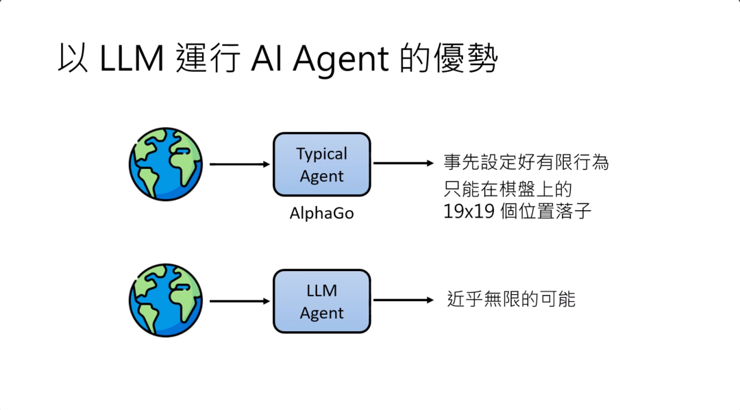 图片展示了以LLM运行AI Agent的优势对比。上方示例为典型的Agent——AlphaGo，其只能在棋盘上19x19个位置落子，事先设定好有限行为。下方示例为LLM Agent，拥有近乎无限的可能。图片与上下文紧密相关，上下文提到过去运行的agent行为有限，如AlphaGo，而以LLM运行的AI agent行动不再有局限，有更多可能性，图片通过直观对比对该内容进行了说明。