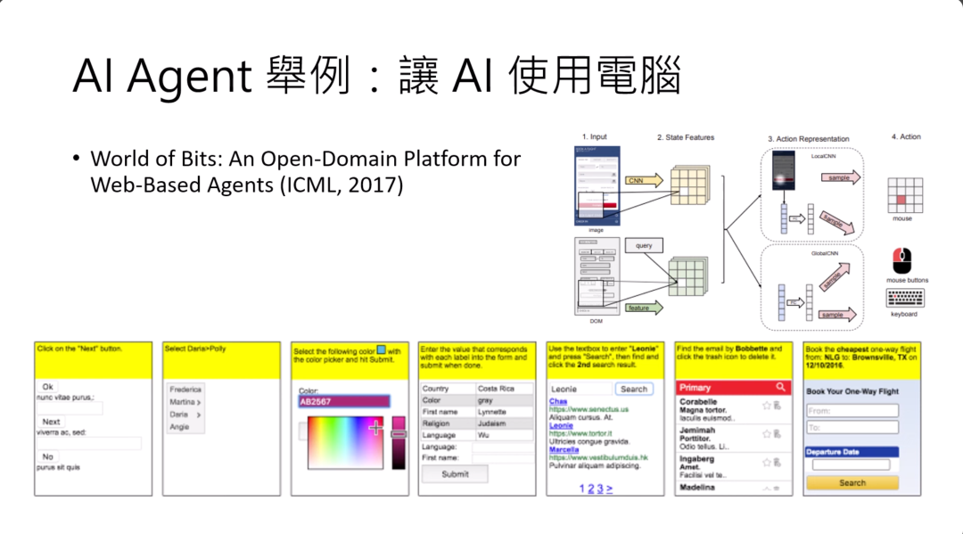 图片展示了“让AI使用电脑”的AI Agent举例。标题下方是2017年论文“World of Bits: An Open - Domain Platform for Web - Based Agents (ICML, 2017)”的相关内容。图片中有流程图，呈现AI Agent处理页面的过程，还展示了一些具体操作界面示例，如颜色选择、文本输入等。这与上下文提到的早在2017年就有尝试使用AI agent，且当时处理的是比较原始页面相呼应，说明了早期AI agent在互联网世界做事的方式。