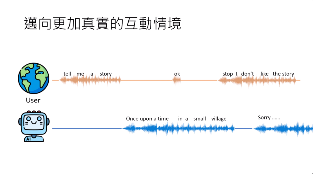 图片展示了迈向更加真实的互动情境示例。上方是用户的语音互动过程，用户先说“tell me a story”，得到“ok”回应后又说“stop I don't like the story”。下方是AI的语音反馈，先讲“Once upon a time in a small village”，后因用户打断回应“Sorry......”。图中以语音波形呈现对话内容。该图与上下文紧密相关，直观呈现了人与人真实对话中可能互相打断、及时反馈的场景，说明了语音对话所需的及时互动模式。