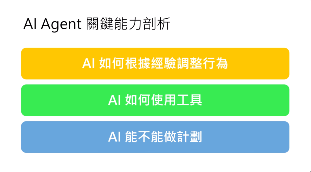 图片是一张关于“AI Agent关键能力剖析”的图表。图表以三种不同颜色的长条框展示了剖析AI agent关键能力的三个方面，分别是黄色框内的“AI如何根据经验调整行为”，绿色框内的“AI如何使用工具”，以及蓝色框内的“AI能不能做计划”。这张图片与上下文紧密相关，上下文提到接下来会从这三个方面剖析AI agent的关键能力，图片直观呈现了这些剖析维度。