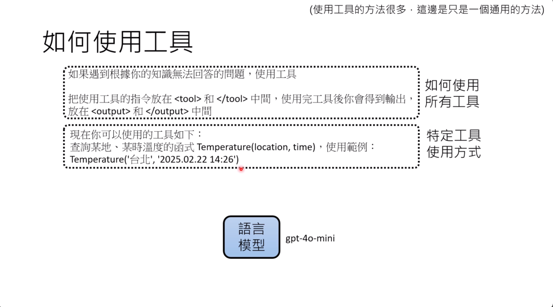 图片展示了语言模型使用工具的通用方法。当遇到无法回答的问题时，可使用工具，将使用工具的指令置于<tool>和</tool>之间，使用后的输出放在<output>和</output>之间。当前可使用的工具为Temperature，能查询某地某时温度，输入为地点和时间，如Temperature('台北','2025.02.22 14:26') 。该图片与上下文紧密相关，是对上文提到的语言模型通用工具使用方法的具体说明与示例展示。