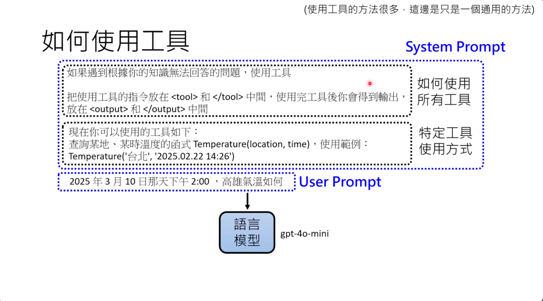 图片展示了语言模型使用工具的通用方法。当遇到无法回答的问题时，可将使用工具的指令放在<tool>和</tool>中间，使用完工具后的输出放在<output>和</output>中间。可使用的工具如Temperature函数，输入为地点和时间，使用范例是Temperature('台北','2025.02.22 14:26')。用户将问题连同工具使用方式作为Prompt输入给语言模型，如询问2025年3月10日下午2:00高雄气温如何，语言模型（如gpt - 4 - mini）就可能调用工具作答。此为通用方法示例。