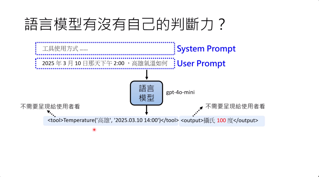图片展示了一个关于语言模型判断力的示例。上方标题为“語言模型有沒有自己的判斷力？”。图中呈现了工具使用方式，用户提问“2025年3月10日那天下午2:00，高雄氣溫如何”，语言模型调用“Temperature('高雄', '2025.03.10 14:00')”工具，给出“攝氏100度”的输出结果。强调了语言模型在面对不合理输入（高雄气温100度）时缺乏判断能力，与上下文所讨论的语言模型应具备判断能力，避免过度相信工具结果相呼应。