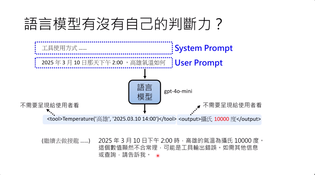 图片展示了关于语言模型是否有自己判断力的示例。上方标题为“語言模型有沒有自己的判斷力？”，其下有“System Prompt”和“User Prompt”，分别表示系统提示和用户提示。用户询问2025年3月10日下午2:00高雄气温，语言模型调用temperature工具得到“攝氏10000度”的不合理结果。模型反馈该数值不合理，可能是工具输出错误，并提示如需其他信息或查询可告知。此图与上文提到的语言模型调用temperature工具判断温度，却对不合理温度无判断能力的内容相呼应。