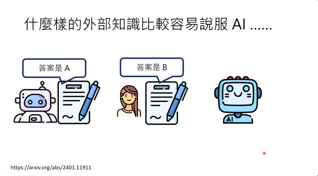 图片展示了探究何种外部知识较易说服AI的内容。画面中有两个机器人和一个人类形象，左侧机器人旁的文字显示“答案是A”，人类旁的文字显示“答案是B”，右侧还有一个机器人。结合上下文，图片意在说明当两篇意见相左的文章分别由AI和人类撰写时，语言模型倾向于相信AI写的内容，即AI更相信同类的话，不太相信人类的话。