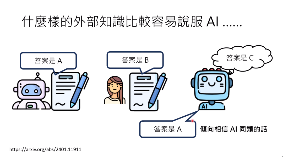 图片以卡通形式呈现了关于何种外部知识较易说服AI的内容。画面中有两个AI角色和一个人类角色，分别给出答案A、答案B、答案C，右侧AI角色倾向相信另一个AI给出的答案A，下方文字标注“倾向相信AI同类的话”。图片与上下文紧密相关，直观地展示了文档中提到的AI倾向于相信AI同类观点的实验结论，下方的网址可能是相关研究来源。