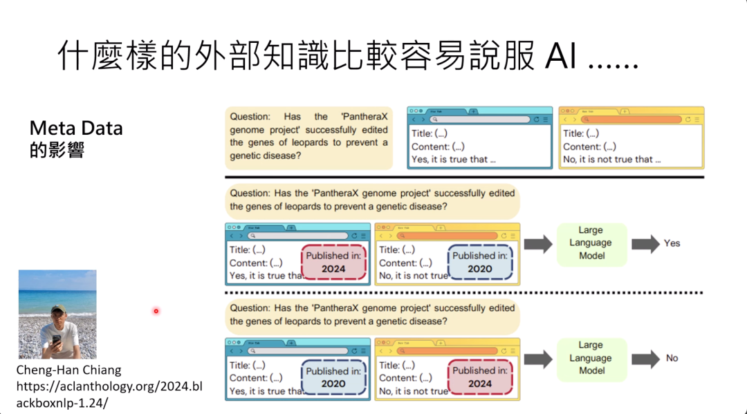 图片展示了关于何种外部知识更易说服AI的实验。实验设定为向AI提问“PantheraX基因组项目是否成功编辑豹基因以预防遗传疾病”，并给出两篇AI生成的内容相反的假文章。通过给文章设置不同发布时间的metadata进行测试，当左边文章发布于2024年、右边为2021年时，AI相信2024年文章内容；当时间互换，AI则倾向相信发布于2024年的右边文章内容。该实验与上文提到的研究文章metadata对AI信任文章信息程度相关。