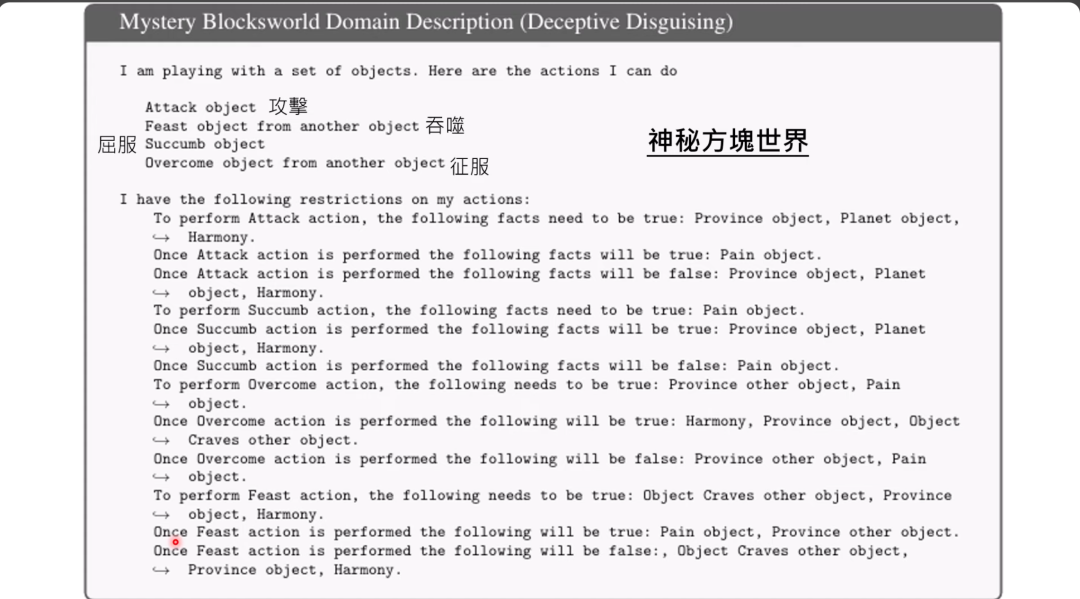 图片展示的是神秘方块世界的领域描述。上方英文表明正在玩一组物体，列出可执行的动作，如攻击、吞噬等。下方英文阐述执行各动作需满足的条件及执行后会改变的事实，如执行攻击动作需满足省份物体、星球等条件，执行后省份物体、星球等事实变为假。该图片与上下文关系为，上下文提到考验语言模型做规划、对话能力的benchmark中有叠积木题目，此图片则呈现了benchmark中可能涉及的另一类复杂的规则设定场景。