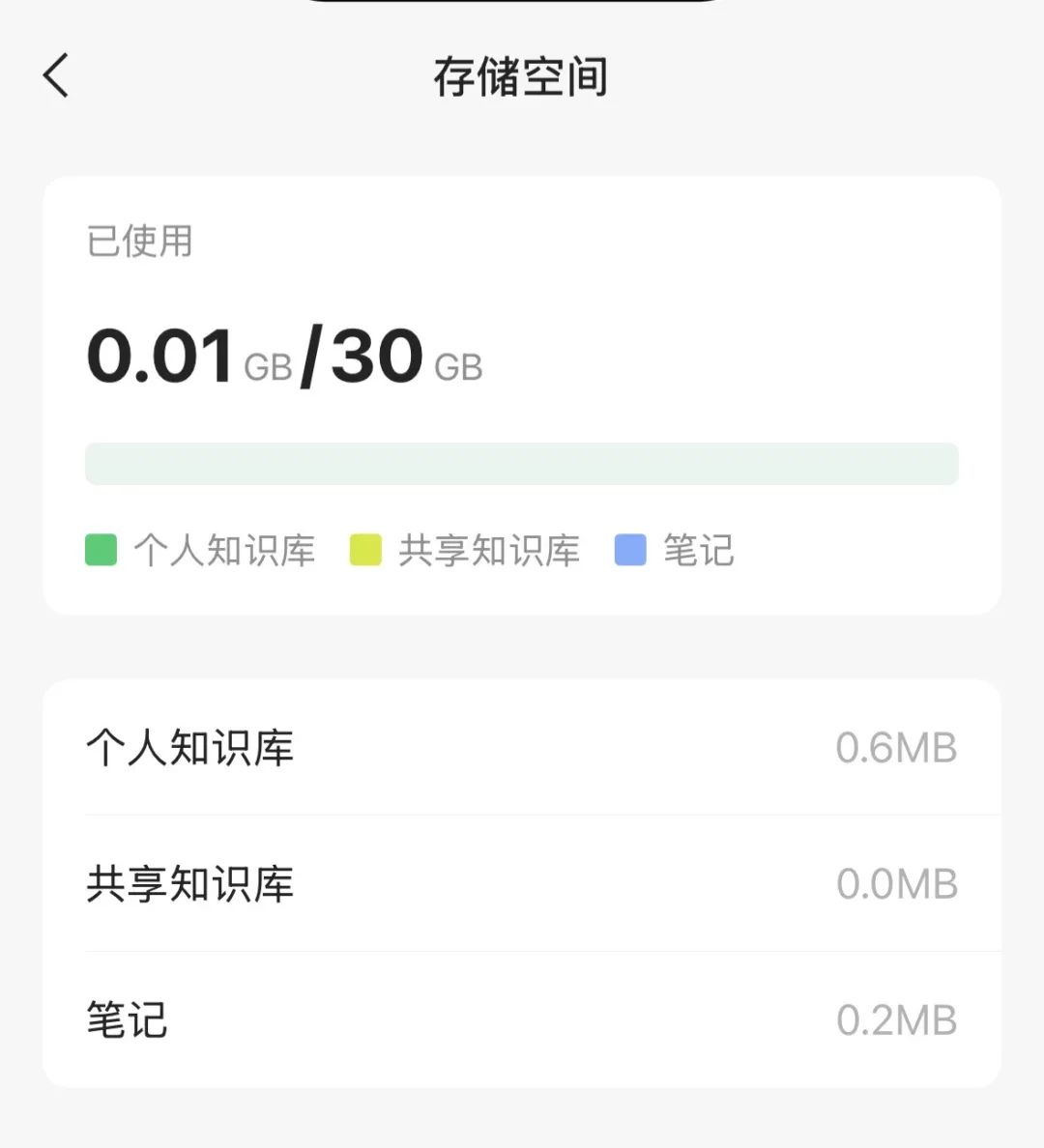 图片展示的是ima知识库的存储空间界面。上方显示已使用空间为0.01GB/30GB,下方有绿色、黄色、蓝色三种颜色标识,分别对应个人知识库、共享知识库、笔记。个人知识库已用0.6MB,共享知识库为0.0MB,笔记已用0.2MB。该图与上下文紧密相关,上下文介绍了ima知识库的存储空间情况,此图直观呈现了存储空间的使用状态,帮助用户了解当前存储使用情况及各部分占用量。