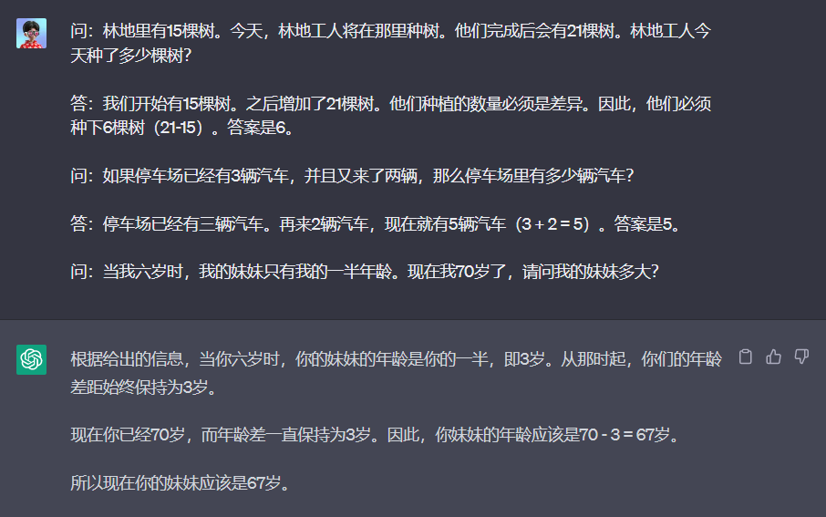 图片展示了ChatGPT在回答数学问题时的对话示例。提问者分别提出关于种树、停车场汽车数量及年龄计算的问题,ChatGPT给出解答。如种树问题,开始有15棵树,最终有21棵,需种6棵;停车场问题,原有3辆,又来2辆,共5辆;年龄问题,六岁时妹妹年龄是自己一半,70岁时妹妹67岁。图片与上下文紧密相关,直观呈现了ChatGPT在数学推理方面的表现。