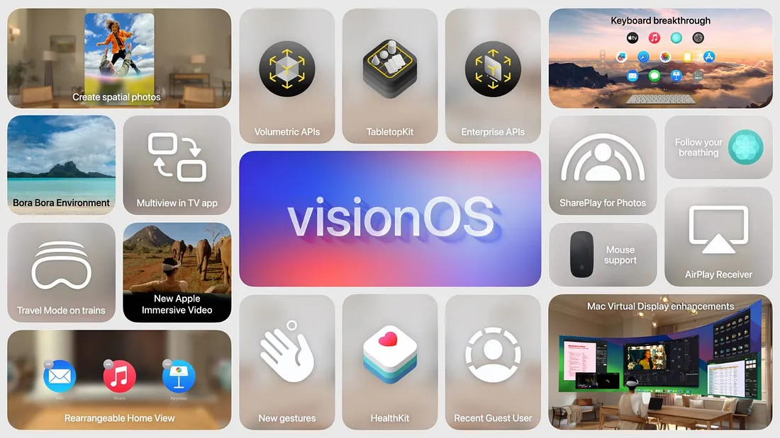 图片展示了苹果VisionOS系统的新功能。中间大区域以“visionOS”为标题。周围分布着多个功能图标,如“Create spatial photos”“Volumetric APIs”“TabletopKit”等,涵盖空间照片、体积API、桌面工具等。还有“Follow your breathing”“Mouse support”“SharePlay for Photos”等,涉及呼吸跟踪、鼠标支持、照片分享等功能。此外,还有“Travel Mode on trains”“New Apple Immersive Video”等,体现旅行模式、新苹果沉浸式视频等内容。该图与文档中介绍VisionOS新功能的上下文紧密相关。