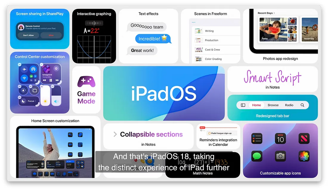 图片展示了iPadOS 18的各项新功能,如浮动标签栏、SharePlay屏幕共享、计算器应用等。其中,最引人注目的是iPad上的计算器功能,满足了用户期待。图片中间大标题为“iPadOS”,下方文字强调这是iPadOS 18,进一步提升iPad的独特体验。图片与上下文紧密相关,直观呈现了iPadOS 18在iPad上的多项创新功能,呼应了文档中对iPadOS 18的介绍。