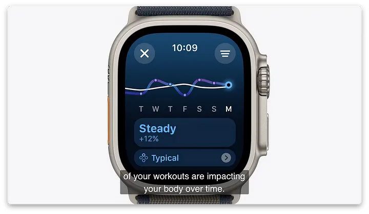 图片展示的是Apple Watch的跟踪锻炼强度界面。界面上方显示时间为10:09,有“X”关闭按钮和三条横线图标。中间有蓝色折线图,下方有“Steady +12%”和“Typical”两个选项,分别对应不同锻炼强度。底部文字说明“你的锻炼强度对身体的影响随着时间推移而变化”。该图片与文档中“跟踪锻炼强度”内容相关,直观呈现了Apple Watch根据年龄、心率等数据评估锻炼强度的功能。