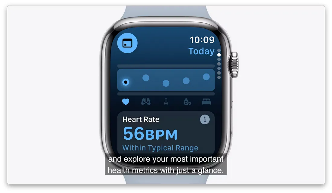 图片展示的是Apple Watch的界面,时间显示为10:09,日期为Today。界面上方有天气图标,显示为多云。中间部分以蓝色条形图呈现心率、血氧、体温、水分和睡眠等健康指标。下方突出显示心率56BPM,处于正常范围。底部文字提示“and explore your most important health metrics with just a glance.”,意为只需一眼即可探索你最重要的健康指标。该图与上下文介绍的Apple Watch新功能相呼应,展示了其健康监测功能。