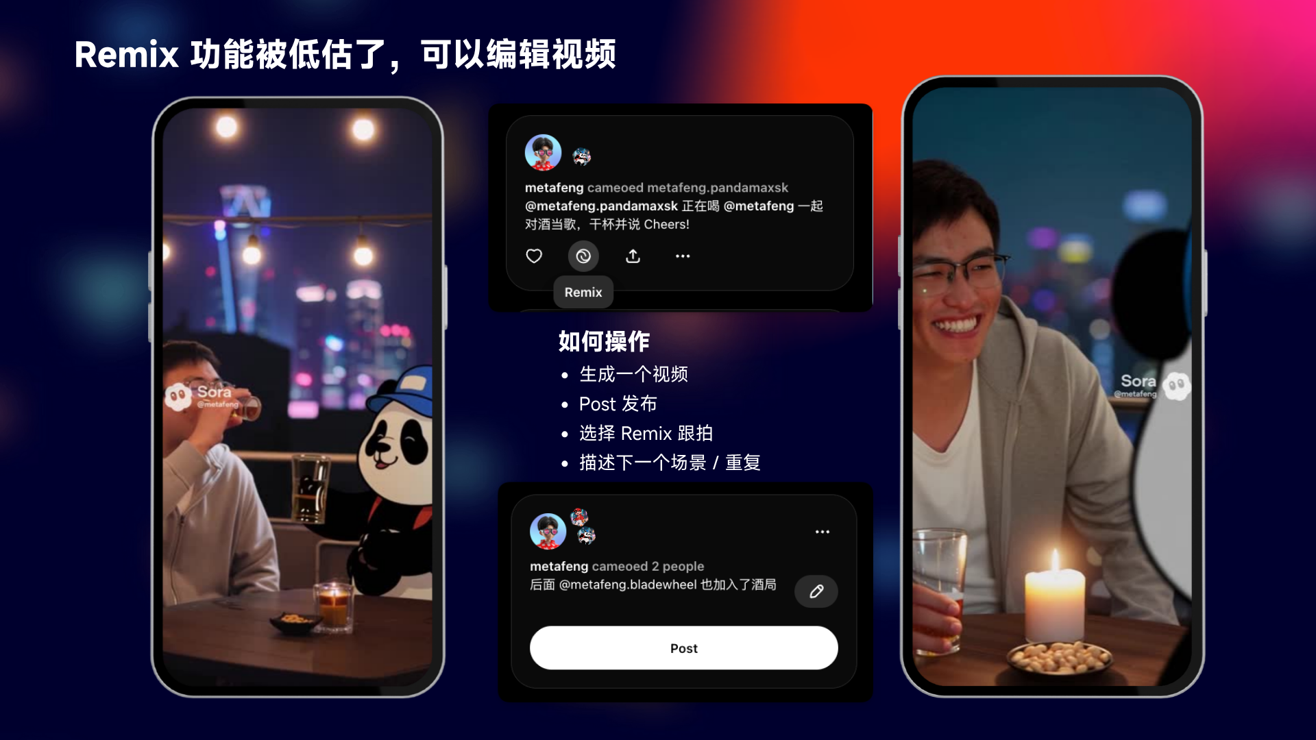 图片展示了Sora 2的Remix功能示例。左侧为夜晚城市夜景，右侧为男子在烛光前微笑的场景。中间是Sora 2社交平台界面，显示“metafeng cameoed metafeng.pandamask”等内容，下方有“Remix”按钮。底部文字说明如何操作：生成一个视频，Post发布，选择Remix原拍，描述下一个场景/重复，最后点击Post发布。该图与上下文介绍的Remix功能被低估，可编辑视频相呼应，直观呈现其操作及效果。