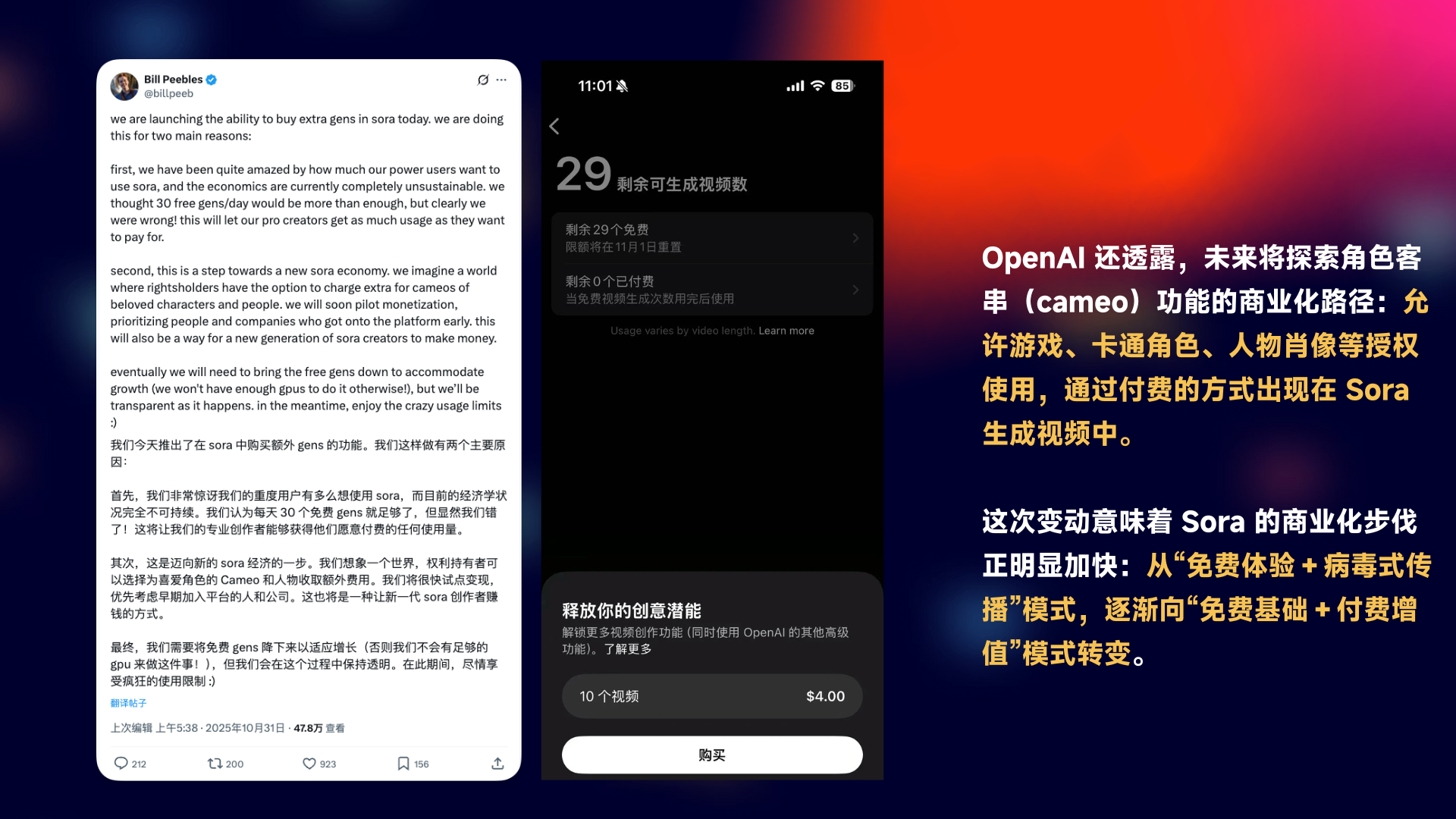 图片左侧是OpenAI高管Bill Peebles的帖子，介绍付费购买Sora生成视频功能，称每天30个免费gen不够重度用户玩，推出付费购买功能，如10个视频$4.00。右侧是Sora生成视频界面，显示剩余可生成视频指数为29，可释放创意潜能，有“了解更多”和“购买”按钮。图片与上下文紧密相关，直观呈现了Sora商业化路径中付费购买功能的介绍及操作界面，强调了其商业化核心。