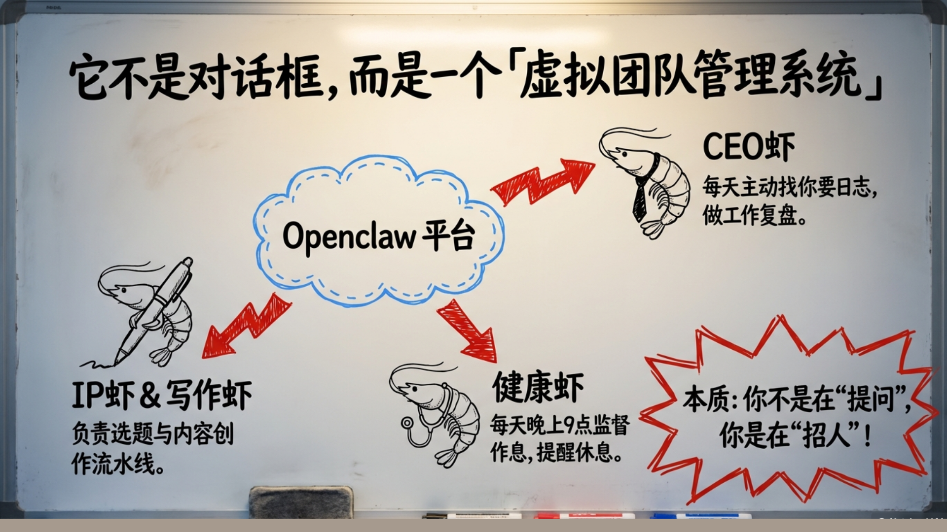 从提示词到超级智能体的进阶路径
