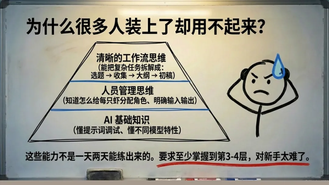 用好Openclaw需要的三项能力
