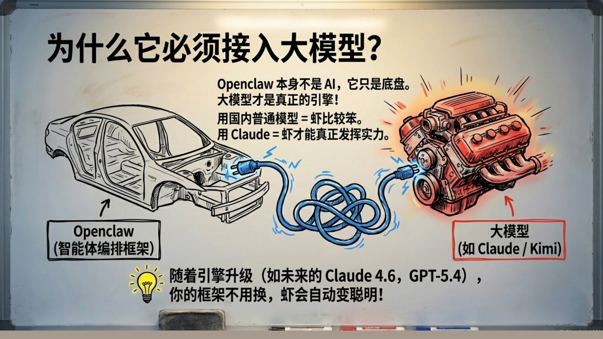 大模型是Openclaw的智能引擎